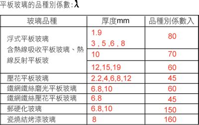 強化鏡子|產品介紹 ∣ CLT群力泰玻璃有限公司